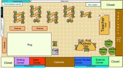 😎 Piaget classroom environment. Jean Piaget: Cognitive Development in ...