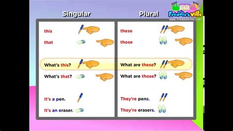 difference - it vs. this vs. that - English Language Learners Stack ...