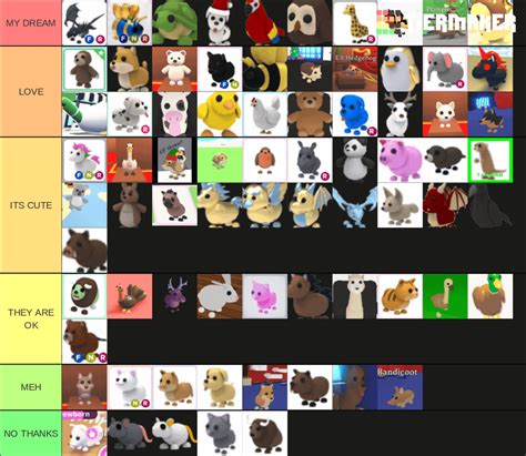 Adopt me legendary tier list 2022