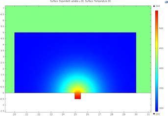 Multiphysics Based Electrical Discharge Machining Simulation