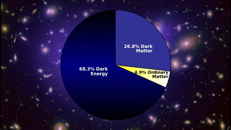 What is the difference between Dark Energy and Dark Matter? – The Globe's Talk