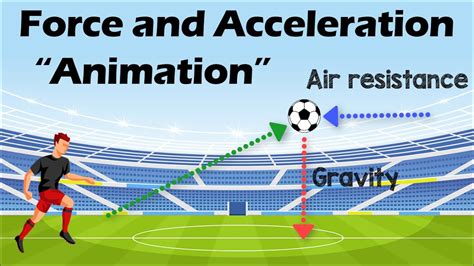 Force And Acceleration Examples