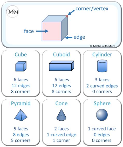 Faces, Edges and Vertices of 3D Shapes - Maths with Mum