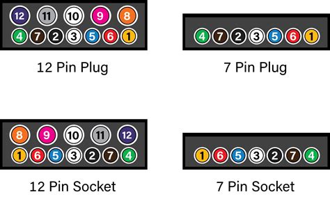 5 pin flat trailer plug wiring - Wiring Diagram and Schematics