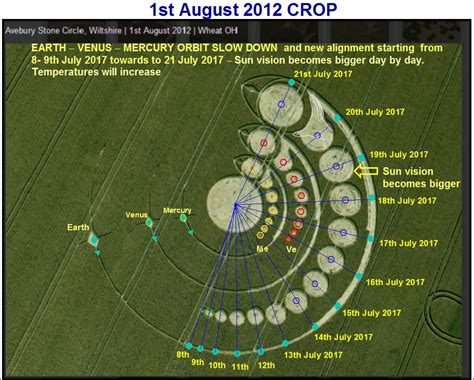 CROP CIRCLES DECODING | Crop circles sacred geometry, Crop circles ...