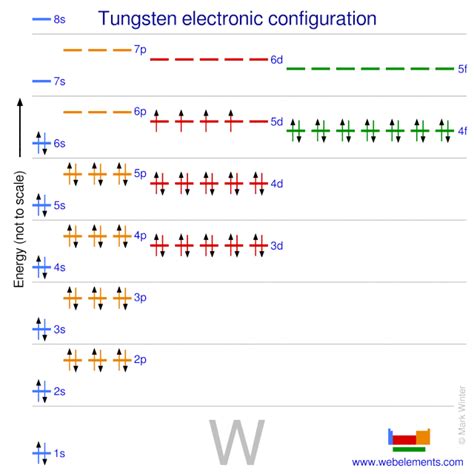 WebElements Periodic Table » Tungsten » properties of free atoms