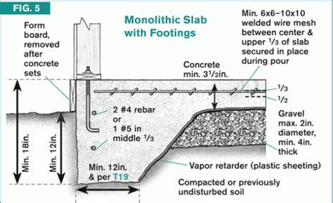 19+ Top Ideas House Plans On Slab Foundation