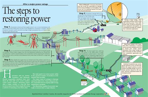 How to Report an Outage | Choctawhatchee Electric Cooperative (CHELCO)