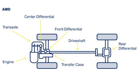 Is Your Driveshaft Failing? | MOOG Parts