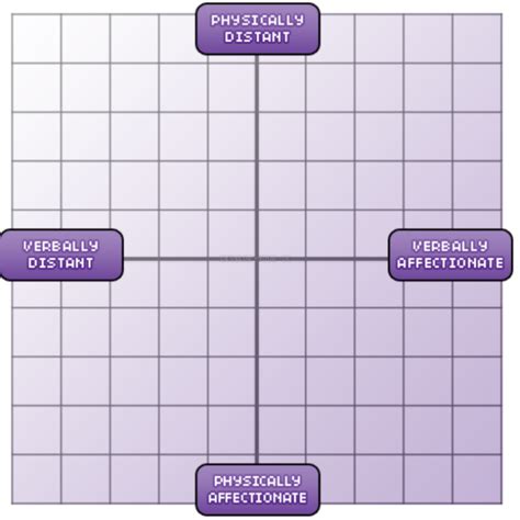 Em's Oc Chart Blank Template - Imgflip