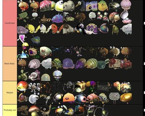 Updated list of enemies confirmed and possibly in pikmin 4. (Excluding ...