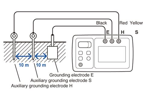 Using the Earth Tester FT6031: Three-pole method | Hioki