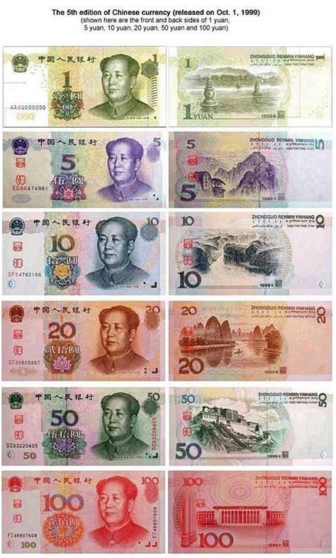 Pin by Vishwa Kumar on Universe | Banknotes design, Chinese currency, Currency design