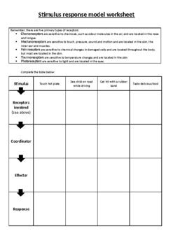 Stimulus response model worksheet by Jace Healey | TPT