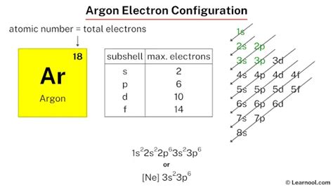 Argon electron configuration - Learnool