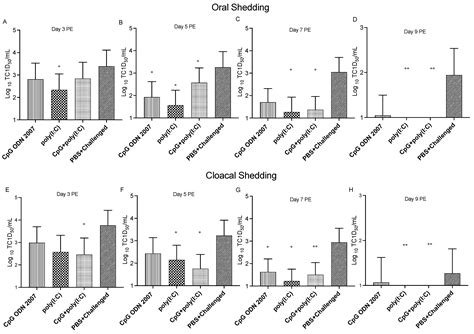 Viruses | Free Full-Text | Treatment with Toll-like Receptor (TLR) Ligands 3 and 21 Prevents ...