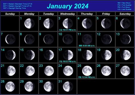 Stargazing Calendar for January 2024