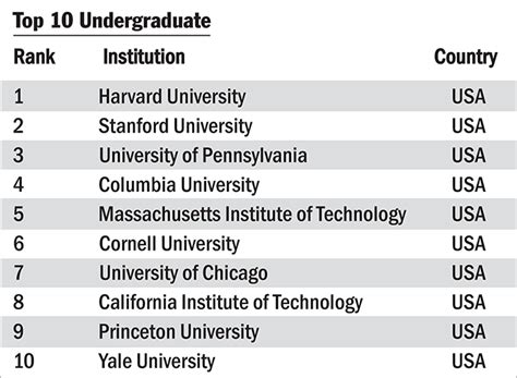 Top ranked mba programs in california - hohpainnovation