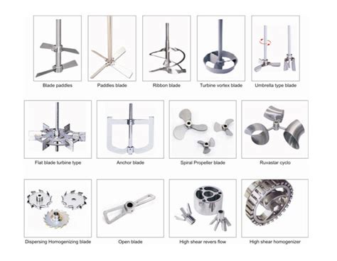 Types of Agitators, Agitator's Design and Significance - Pharma Engineering