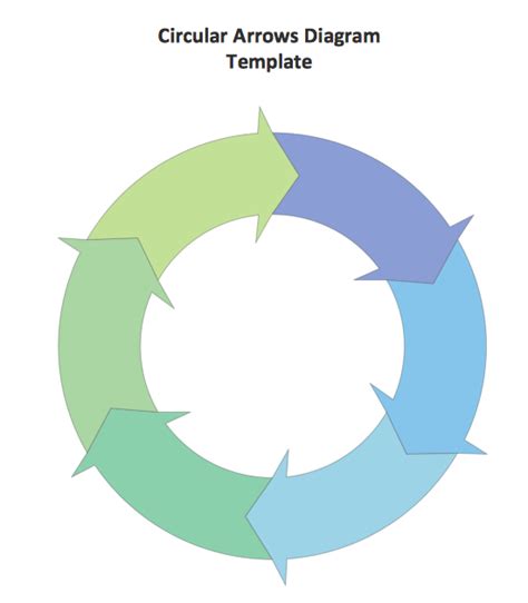 ConceptDraw Samples | Marketing — Charts and Diagrams