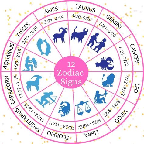 zodiac dates are arranged in the center of a circle with silhouettes of people and animals