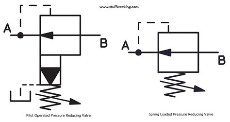 Pilot operated pressure reducing valve symbol | Valve, Pressure ...