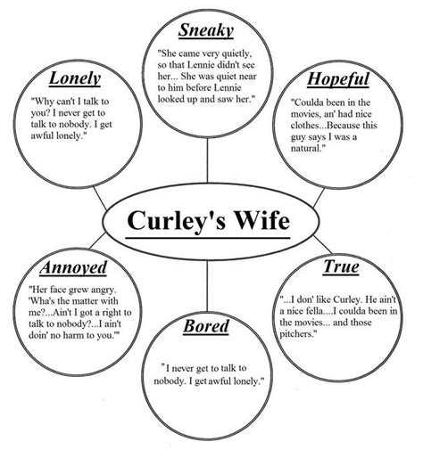 Curleys Wife Quotes. QuotesGram