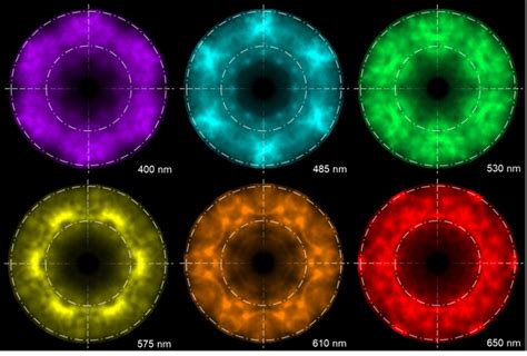 Nanophotonics | What is CL?