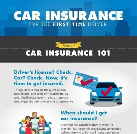 30 Unique Car Insurance Quotes for First Time Drivers