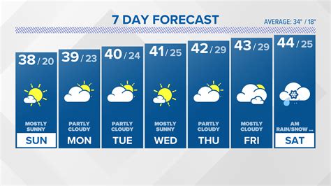 Connecticut's latest weather forecast | fox61.com