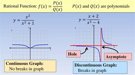 PPT - 8-3 Rational Functions PowerPoint Presentation, free download - ID:7028651