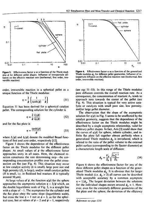 Generalized Thiele modulus - Big Chemical Encyclopedia