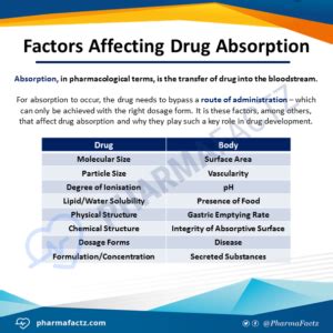 Factors Affecting Drug Absorption - PharmaFactz