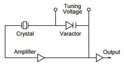 Clock Oscillator Application Notes - ECS Inc.