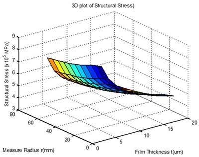 Fused Silica Properties | UniversityWafer, Inc.