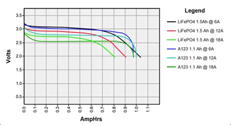 BU-903: How to Measure State-of-charge - Battery University