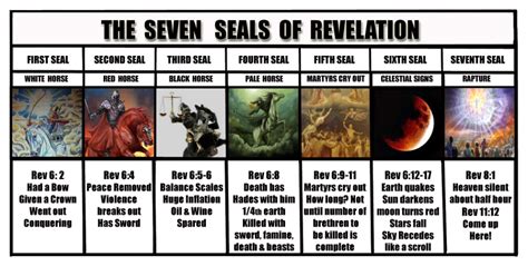 Seven seals of revelation chart – Artofit