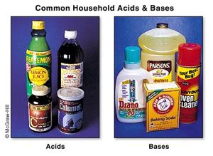 Base in Chemistry | Definition, Types & Examples - Lesson | Study.com