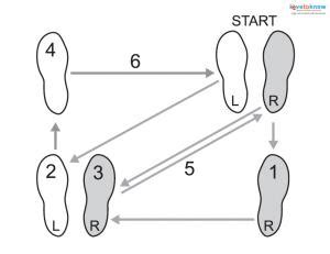 Rumba Dance Step Diagram | LoveToKnow