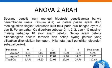 Contoh Tabel Dua Arah Contoh Soal Uji Anova Satu Arah Dan Cara My Riset ...