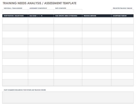 Free Needs Analysis Templates | Smartsheet