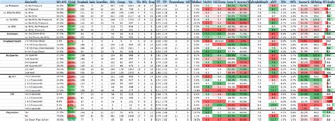 QBs in Focus: Alex Smith