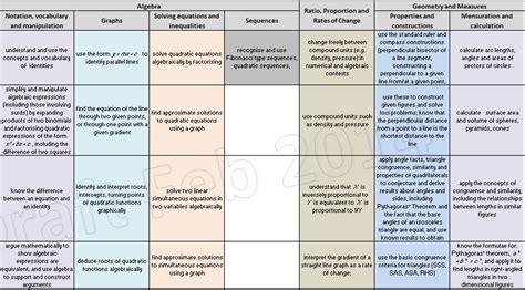 Writing a new Scheme of Work - Part 6: A Possible Order? - Mr Barton Maths Podcast