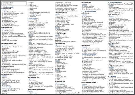 Linux command cheat sheet - pasafindmy