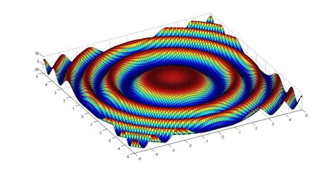 PDEs using Fourier Analysis II. In my previous post, PDEs using Fourier ...