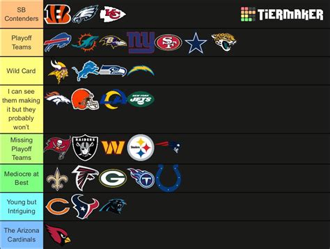 Every NFL team ranked for 2023-2024 season : r/UrinatingTree