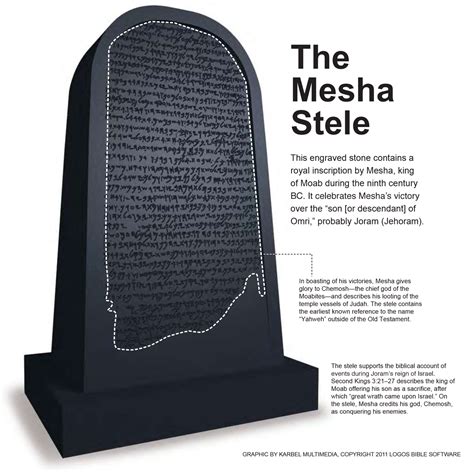 The Mesha Stele