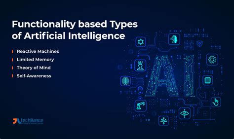 Types of Artificial Intelligence: Categories of AI