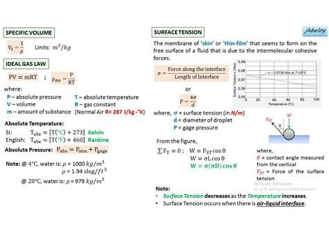 SOLUTION: Fluids hydraulics formulas - Studypool