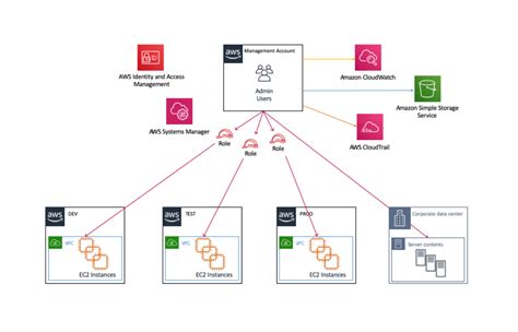 AWS Systems Manager Session Manager: bye bye bastion hosts! – pipetail Blog